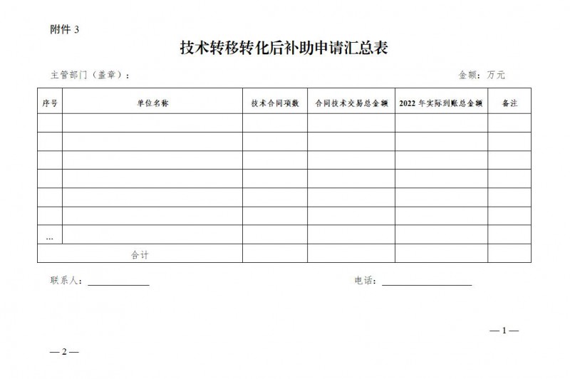 3.技術(shù)轉(zhuǎn)移轉(zhuǎn)化后補(bǔ)助申請(qǐng)匯總表_01