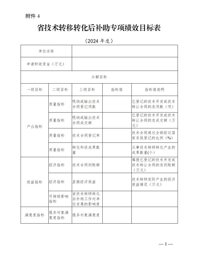4. 省技術(shù)轉(zhuǎn)移轉(zhuǎn)化后補(bǔ)助專項(xiàng)績(jī)效目標(biāo)表_01